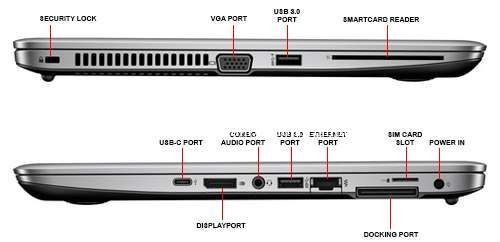 hp elitebook 820 g3 hdmi