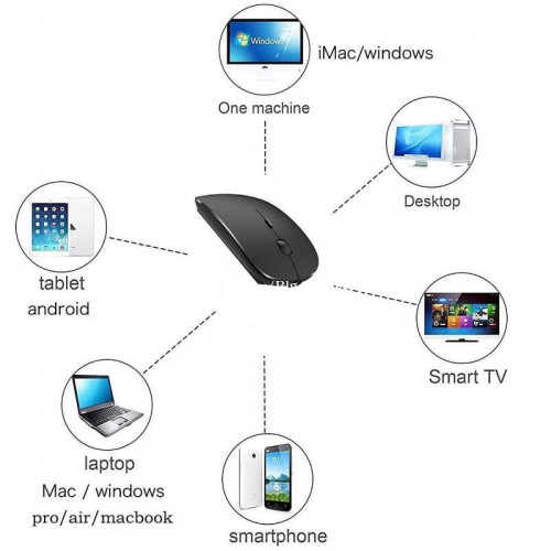 3 in 1 Rechargable Bluetooth Wireless and Cable Mouse
