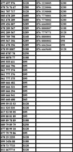 Sim for Sale 071-9999678 0718888383 0716666363