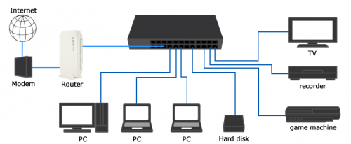 Security Camera and Internet