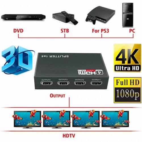 HDMI Splitter Sharing 1 In 4 Out