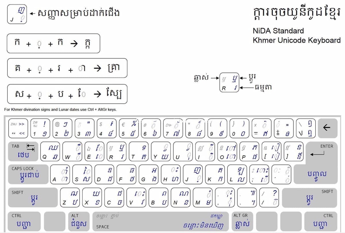 Khmer unicode keyboard nida 2.0