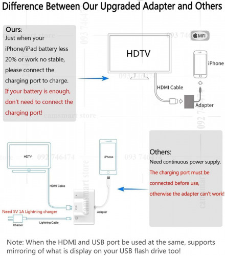 Lightning to HDMI Adapter Apple MFi Certified Camera