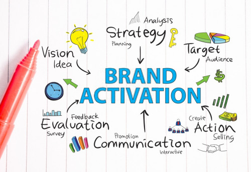 Brand Activation Agency Services