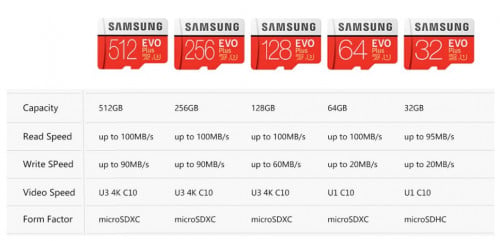 ប្រ៊េនសុទ្ធSamsung Micro SD EVO PLUS 4K Original 10 years Warranty ធានា10ឆ្នាំពីរោងចក្រសុទ្ធ
