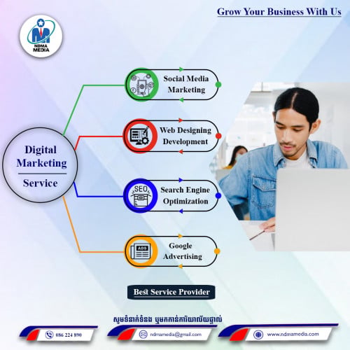 Digital Marketing Service - Model Agency Digital Cambodia