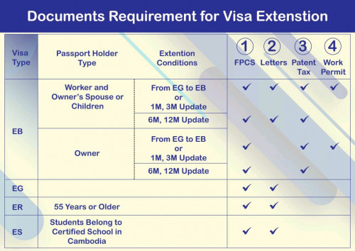 ពន្យាវីសា និងធ្វើប័ណ្ណការងារ Visa Extension &amp; Work Permit