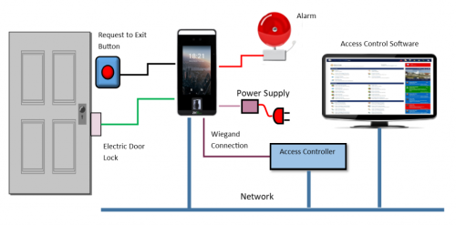 AI-280KG Electric Magnetic Door Lock System - សោម៉ាញេទិកភ្ជាប់ជាមួយទ្វាទប់ទម្ងន់280Kg