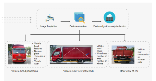 AI- Vehicle Type Recognition Smart Equipment Automated Recognition System - ប្រព័ន្ធចំណតឡាន ម៉ូតូ