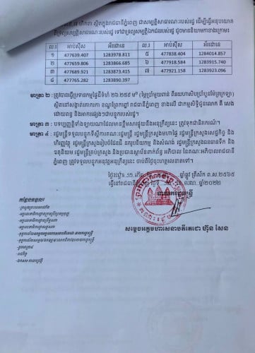 កត្តាបញ្ហាគ្រួសារត្រូវលក់ចែកគ្នា (1ហិចតា = 1.2$លាន , បើយកទាំងអស់2.2លានបាន) ញុំម្ជាស់ផ្ទាល់ !)