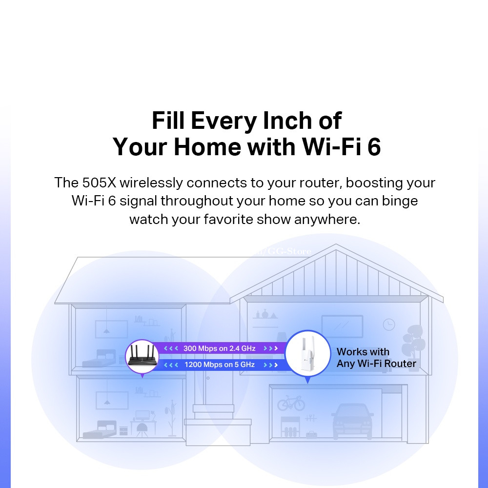 RE505X, AX1500 Wi-Fi Range Extender