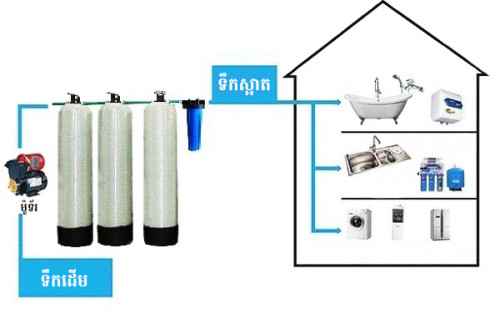 Whole House Filtration System Price $75.00 In Phnom Penh, Cambodia ...