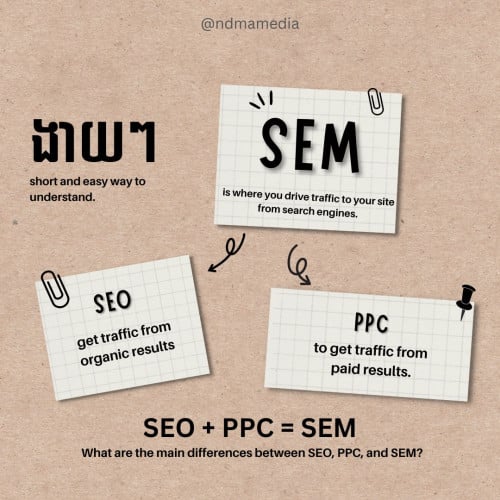 SEO Discount offer Services Phnom Penh Cambodia