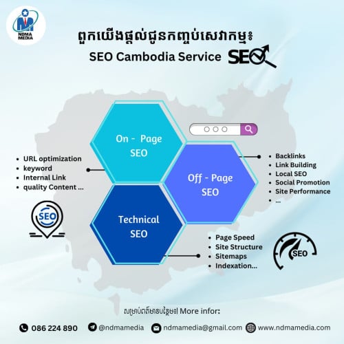 ធ្វើដូចម្តេចទើបដឹងថា#Website របស់អ្នកខ្វះចំនុចសំខាន់ទាំងនេះ?