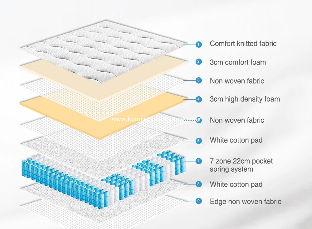 Pocket spring mattresses Price 499.00 in Kamboul, Cambodia Tann
