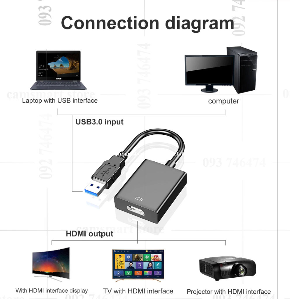 USB 3.0 to Dual HDMI 1080P External Video Monitor Display Adapter Converter  Lead