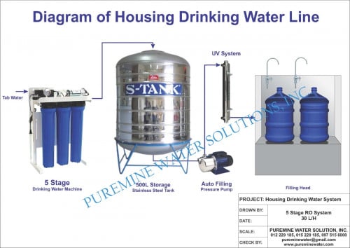 ម៉ាសុីនចម្រោះទឹក​/ Drinking Water Purifier Machine