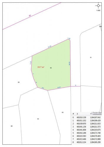 ដីលក់បន្ទាន់