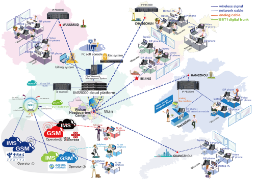 VoIP Phone System for Business