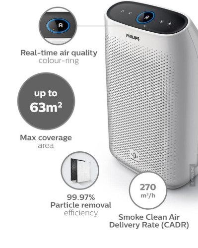 ម៉ាស៊ីនបន្សុទ្ធខ្យល់, Air purifier, ម៉ាក PHILIPS (Used)