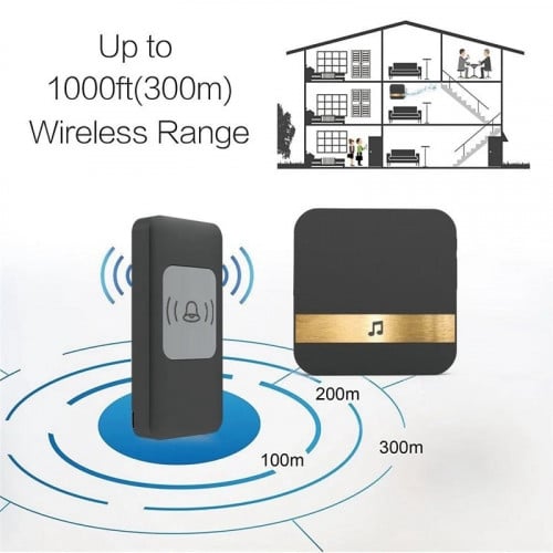 Wireless doorbell កណ្តឹងរោទ៍​អត់​ខ្សែ​រ