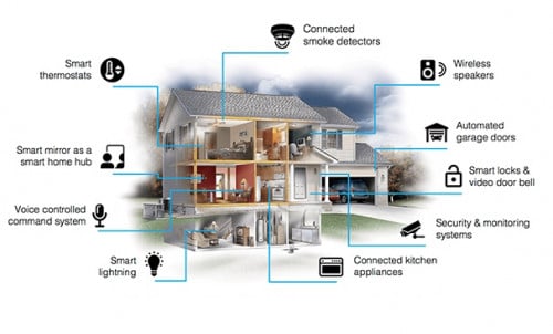 មានទទួលគូសប្លង់ ELV system