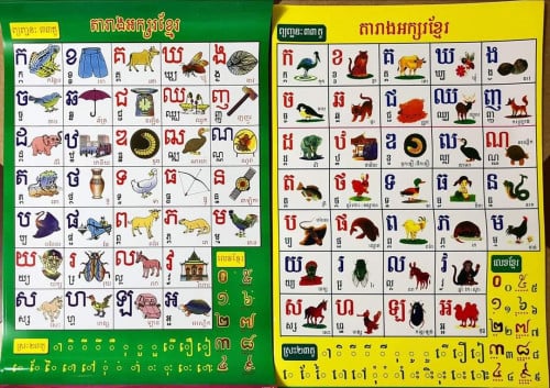 Khmer alphabet ,Vowel and other fruit ...chart