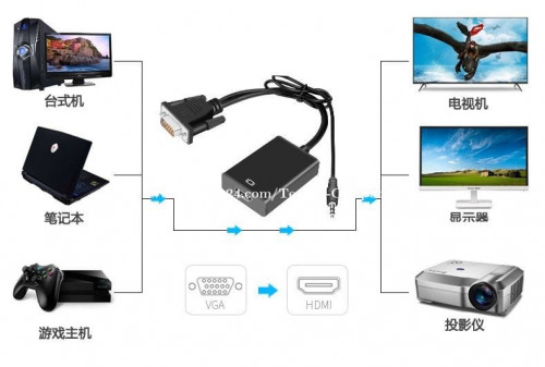 VGA to HDMI Adapter