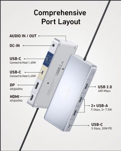 Dock Station for multi monitors and chargers
