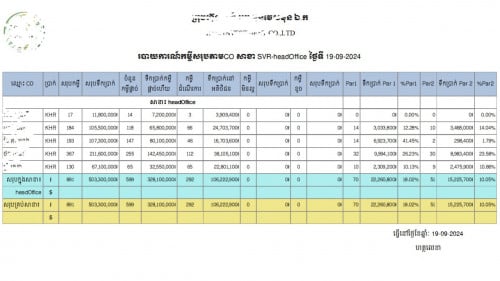 ប្រព័ន្ធ​គ្រប់គ្រង​ប្រាក់កម្ចី ELS ជំនាន់ទី3 Loan​ Management System