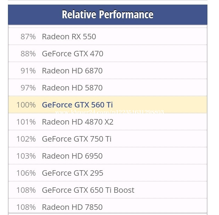 Rx 550 Amd Radeon Rx Vega 11 Benchmark Radeon Rx 470 Passmark Rx