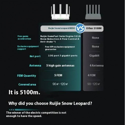 Ruijie Snow Leopard Xingyao BE50 Router WiFi 7 Gigabit Wireless Dual Band 5100M