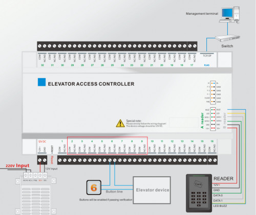 ELEVATOR ACCESS CONTROL SYSTEM