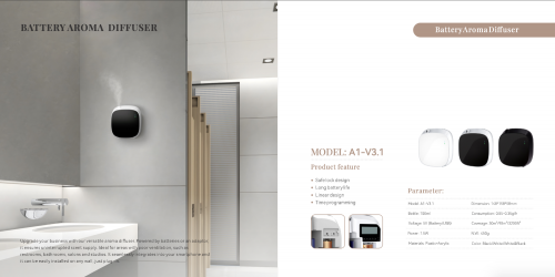 Business Scenting Collections