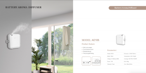 Business Scenting Collections