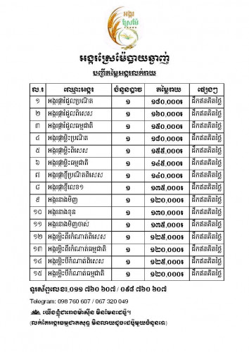 លក់អង្ករគ្រប់ប្រភេទ