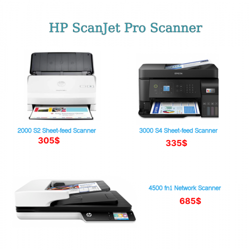 HP ScanJet Pro Scanner Lower Price