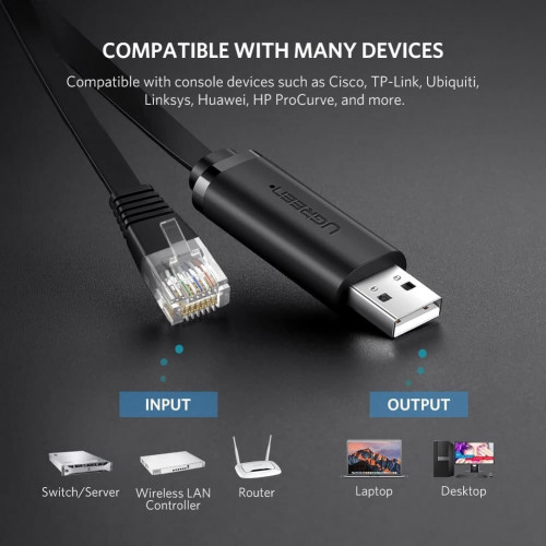 Ugreen Console Cable USB-Ethernet RJ45 1.5M Model : CM204
