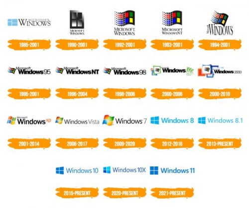 តម្លើង Window 7, 8, 8.1, 10, 11 ថែមនិង​ Free កម្មវិធី Standard