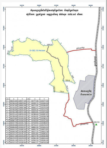 Land for sale sale located in Prey Nob District Kongpong Som Province Behind Zhenjiang SEZ, NR4