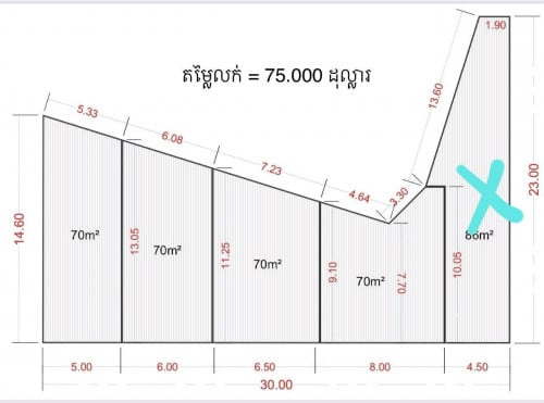 ខ្ញុំមានដីផ្ទាល់ខ្លួននៅព្រៃសខាងកើត ខណ្ឌដង្កោរ លក់ប្រញាប់បងៗណាដែរចាប់អារម្មណ័អាចឆាតមកសួរបាន