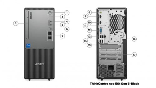 Lenovo ThinkCentre