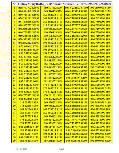 0964333333 0964099999 0967588888 0962377777 097766666 0963255555 0966633333 0962822222 0968200000
