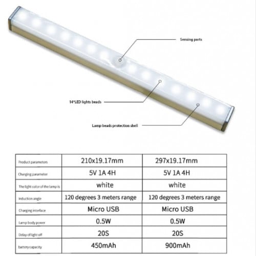 LED Intelligent Light (Senser Light 12cm)
