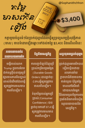 ទិញលក់ហាងឆេងរាល់ថ្ងៃ