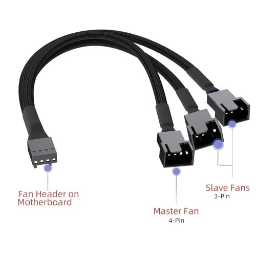 PC Fan Extension Cable 1 to 3 Fan Splitter​ ខ្សែបំបែក មួយចេញ ៣ សំរាប់ Fan computer