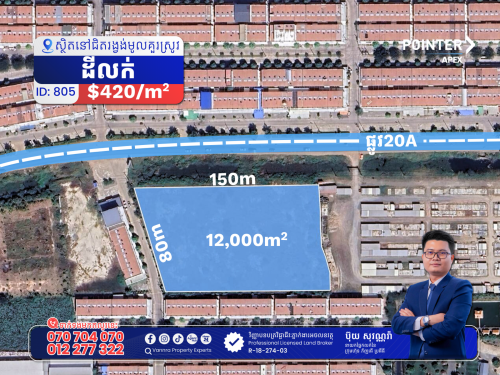 ដីលក់នើផ្លូវ20Aជិតរង្វង់មូលគួរស្រូវ