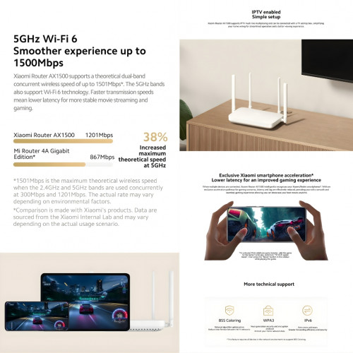 XIAOMI Router AX1500