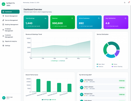 Full Stack Developer Freelancer