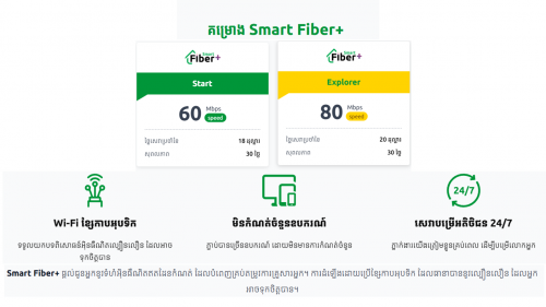 Smart Fiber+
